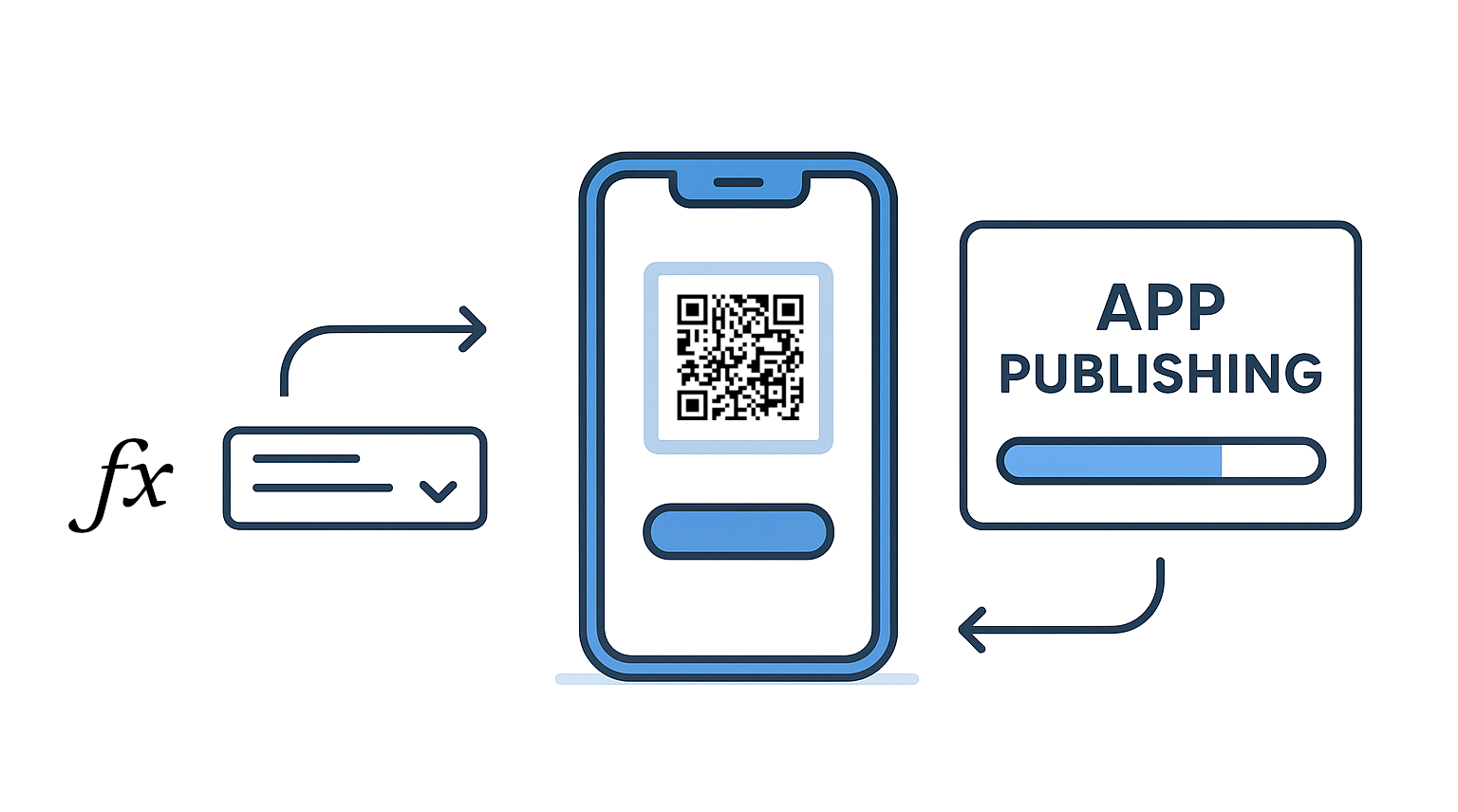 App publishing workflow diagram showcasing the new release features